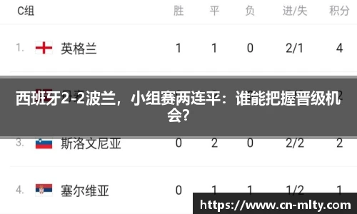 西班牙2-2波兰，小组赛两连平：谁能把握晋级机会？